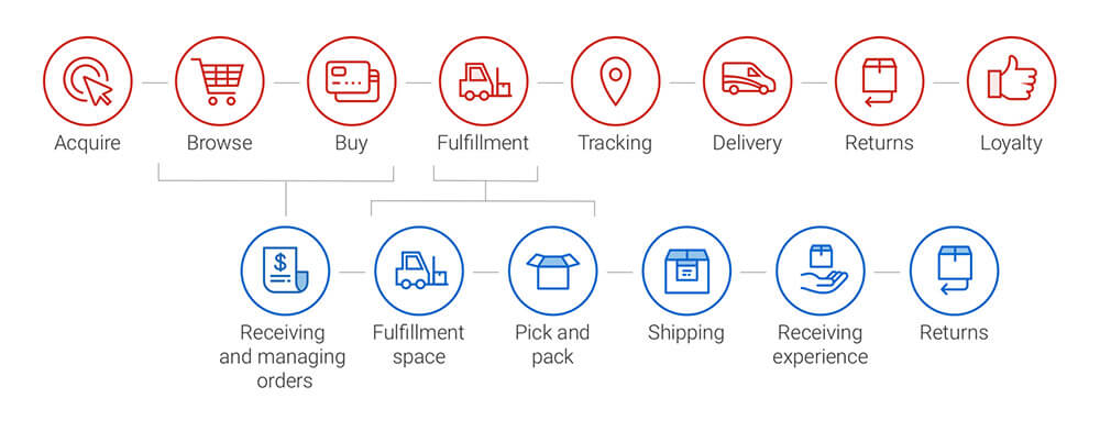 E-Commerce структура. Example of e-Commerce by e-cap. Chinapaper online (Suzhou) e-Commerce co. Ltd.